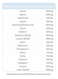 amino acid profile for serving