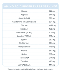 amino acid profile cpr serving