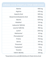 amino acid profile - cef serving