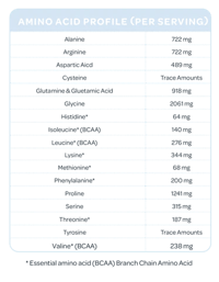 a list of amino acid profile cps servings