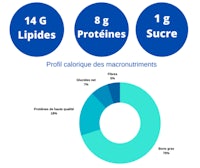 a pie chart showing the ingredients of a product