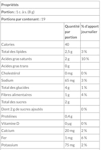 a table showing the ingredients of a product