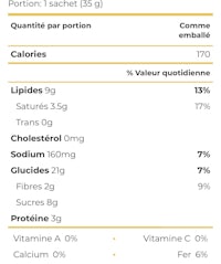 a nutrition label showing the ingredients of a product